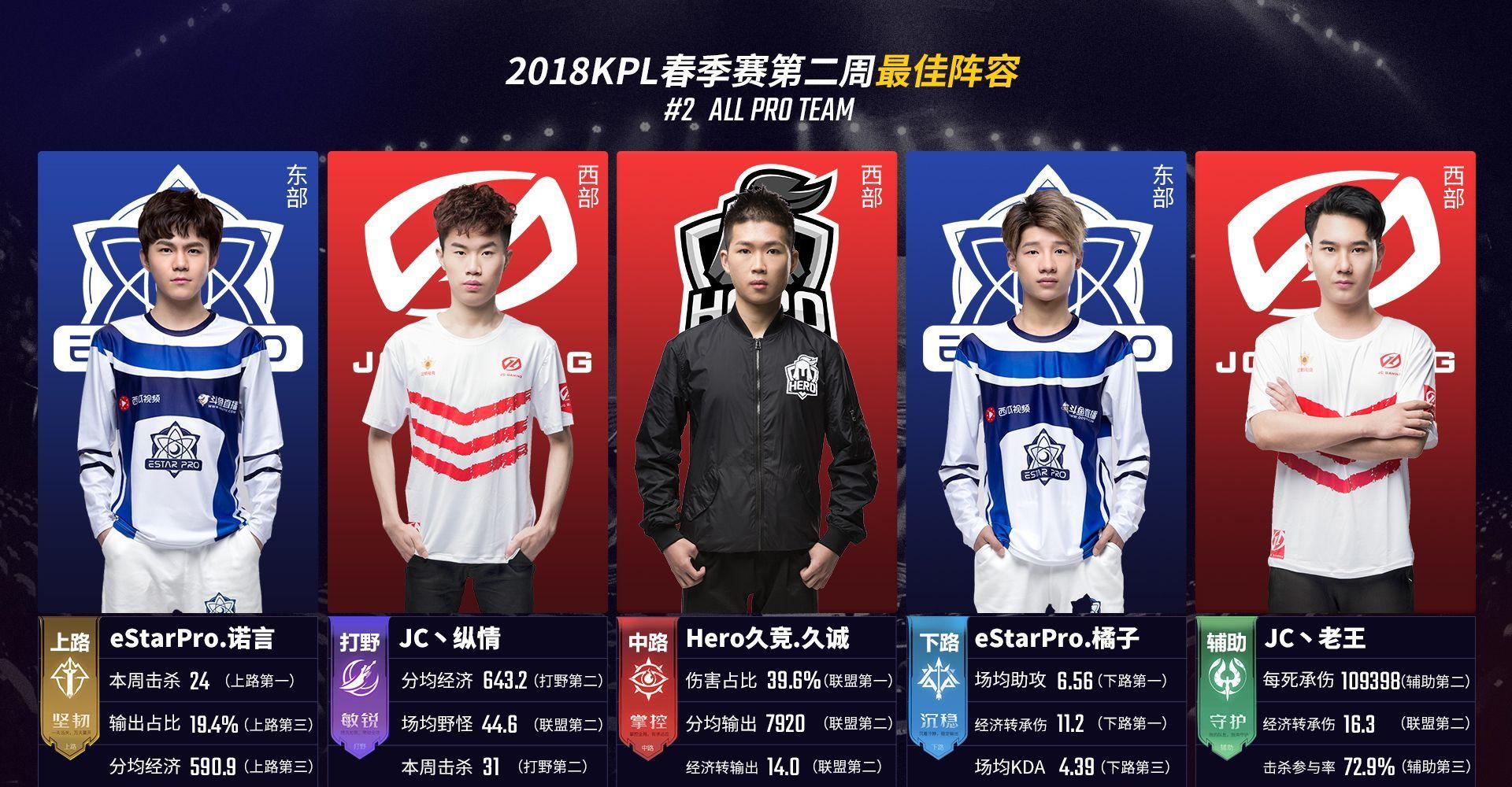 启动三角 启动三角